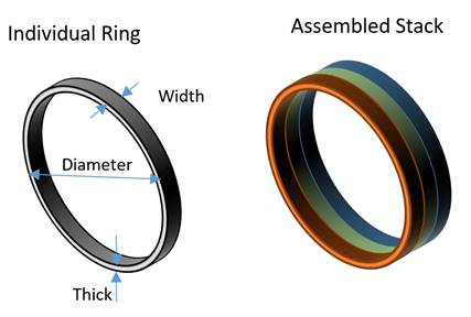Diffusion Bonded Ring - Joining of Two Dissimilar Materials